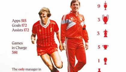 NBA直播-国王达格利什迎75岁生日，利物浦官方送上祝福